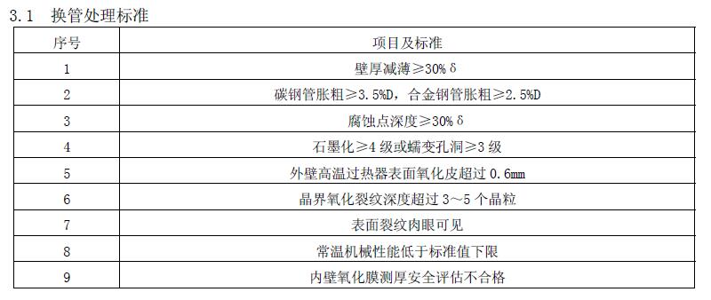 換管處理標準
