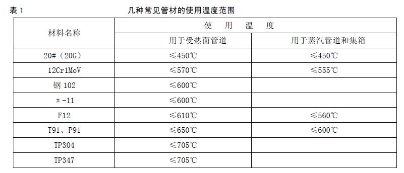 溫度范圍.jpg